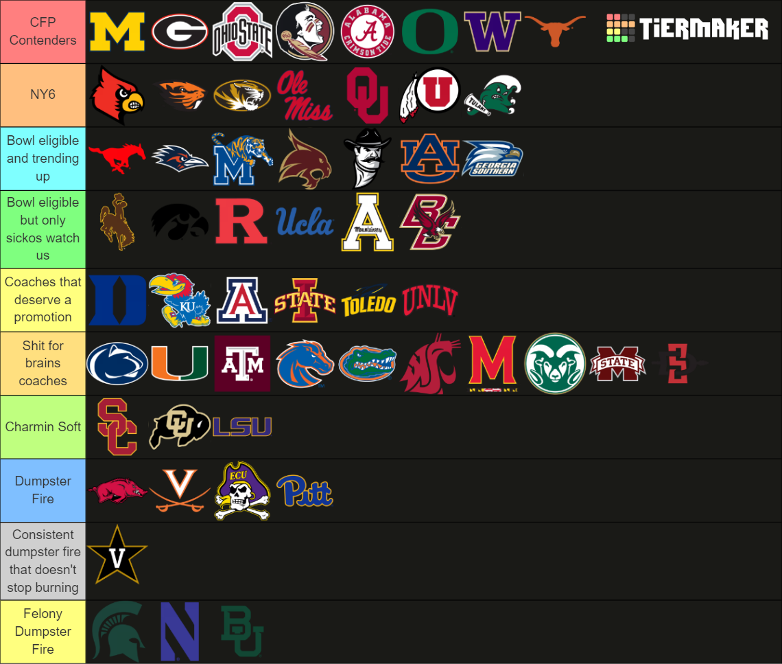 The Ultimate CFB Rankings – The Morning Flush